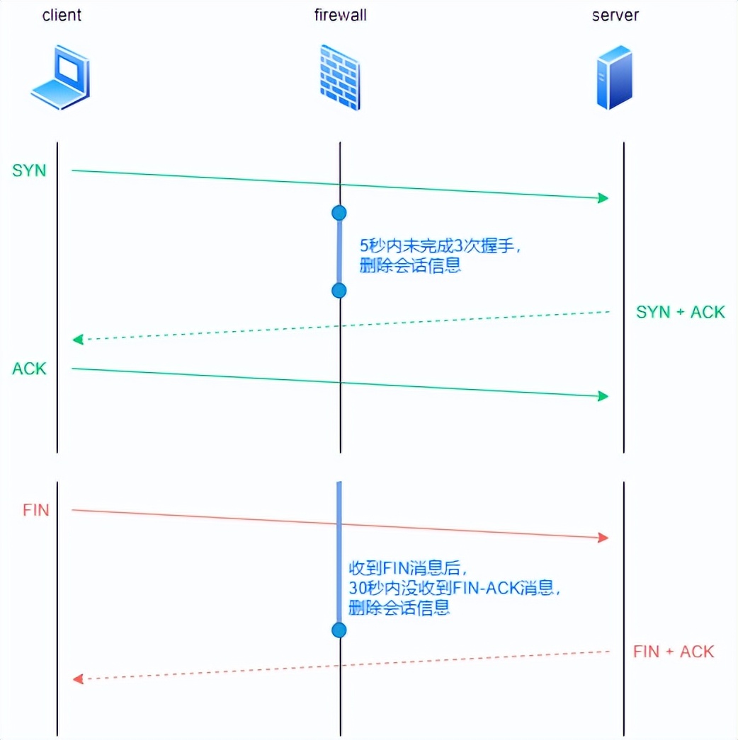 防火墙入门基础知识,防火墙基础知识教程