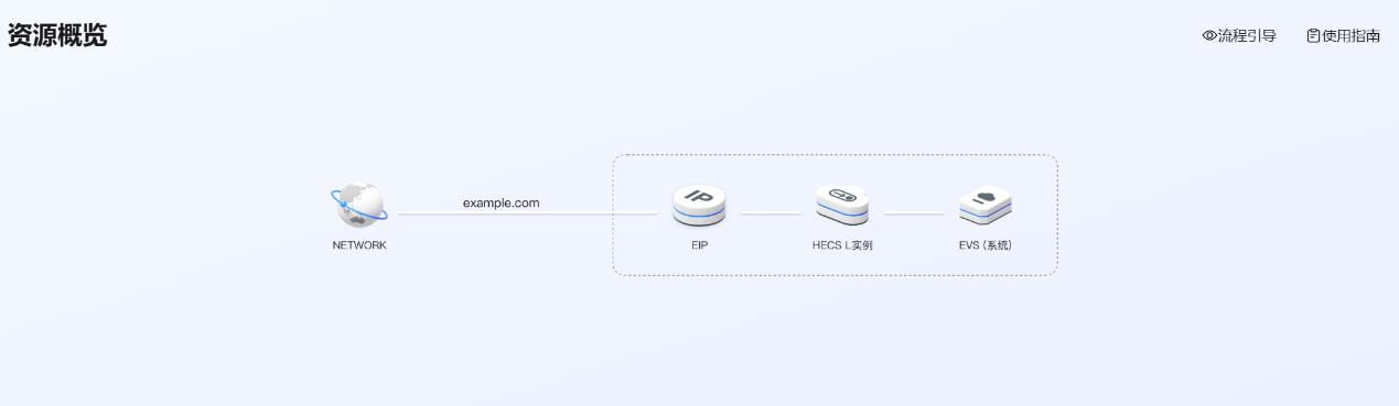 云计算入门虚拟化技术,华为云计算教程