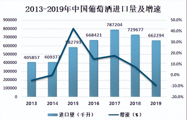 2021年进口葡萄酒市场分析会,中国葡萄酒市场趋势报告