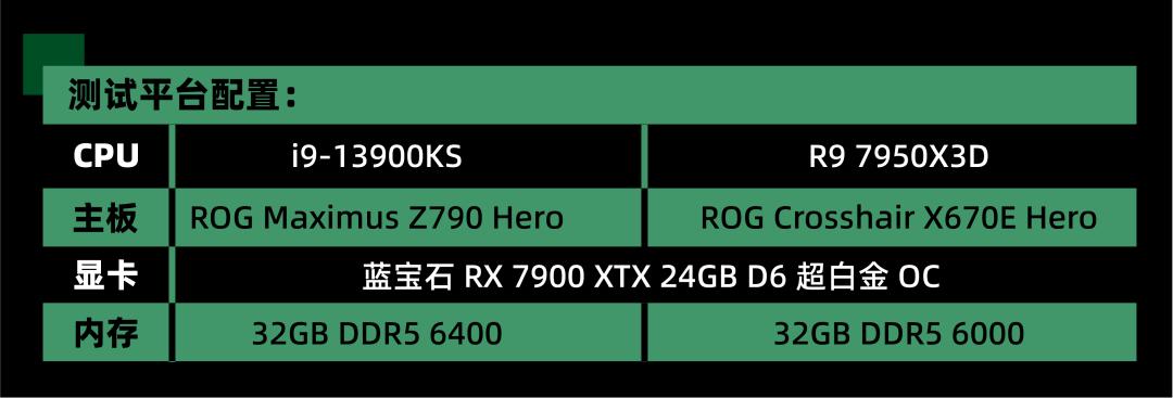 7950x的处理器怎么样,7950x处理器性能