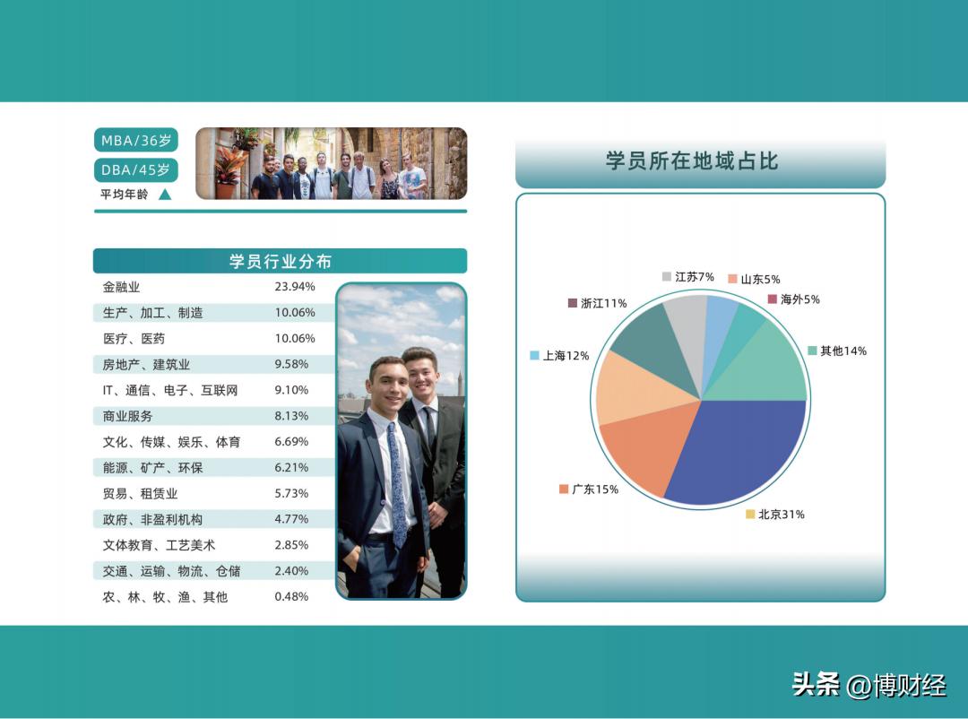 意大利博科尼商学院mba留学条件,法国高等商学院mba申请条件