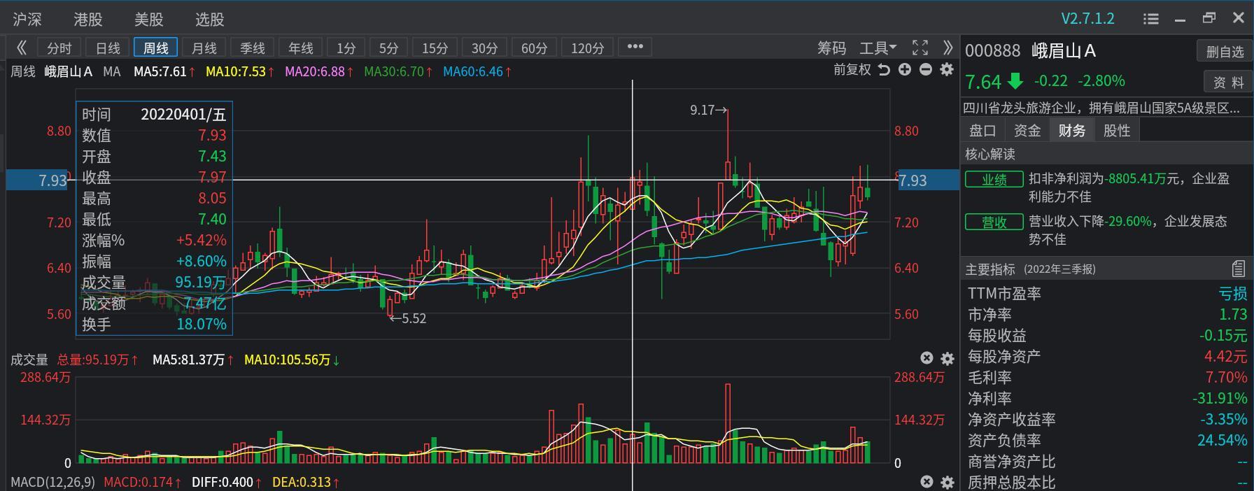 从股东人数这方面分析分析景区旅游股的情况20221120