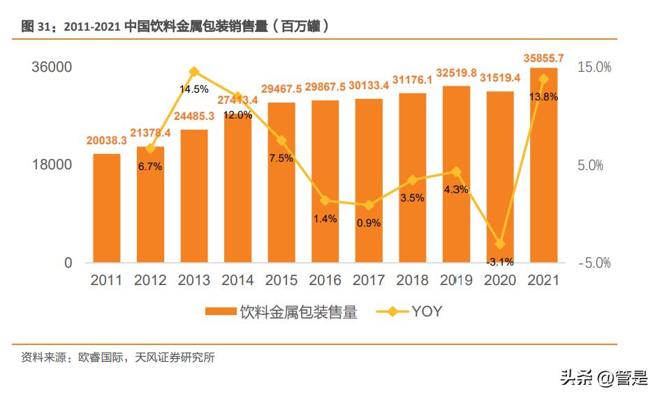 昇兴股份研究报告:核心客户放量+产能持续提升，业绩有望快速释放