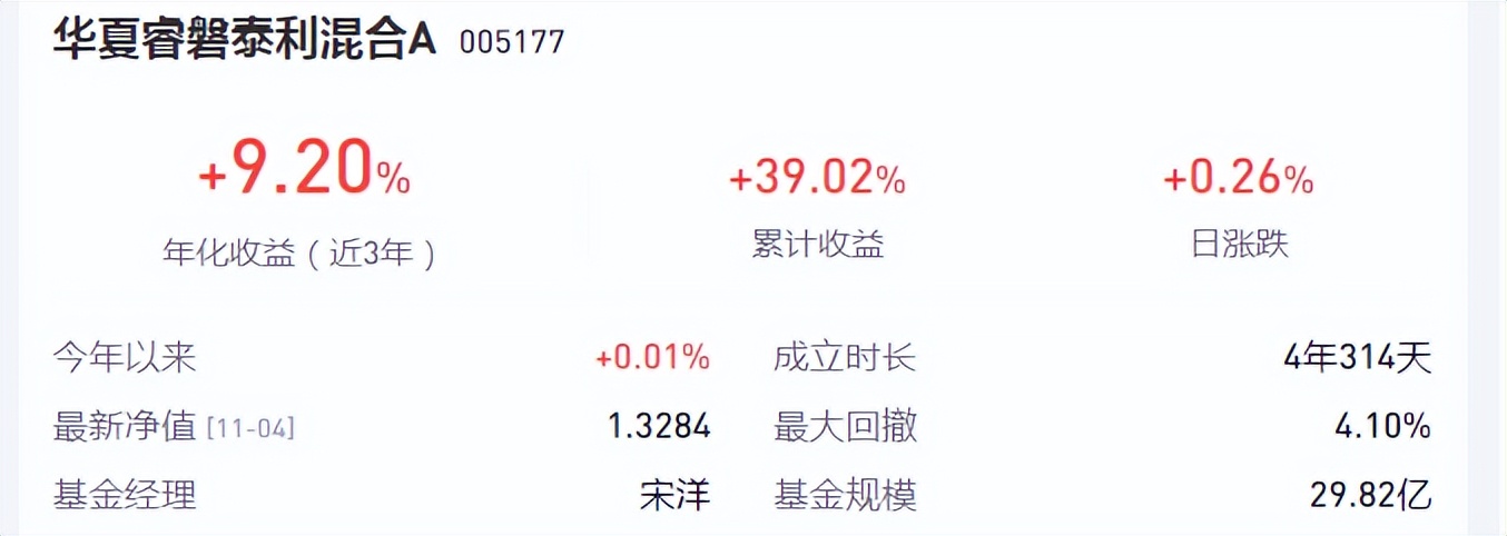 固收基金和股票基金,固收基金