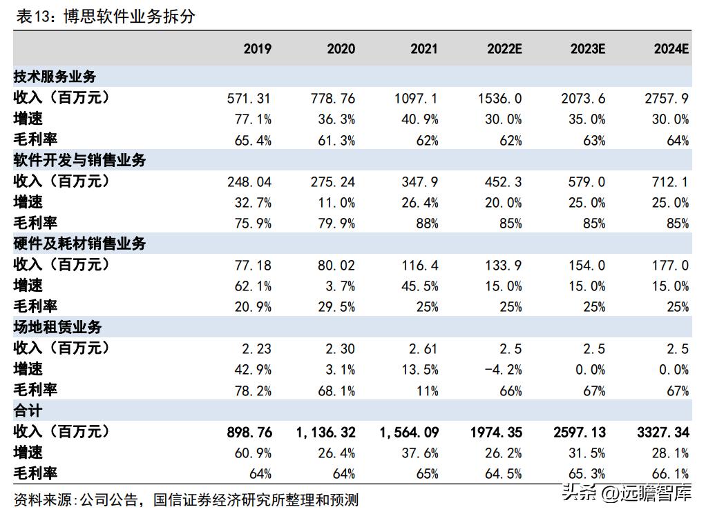 博思软件预算管理一体化,博思软件政府采购