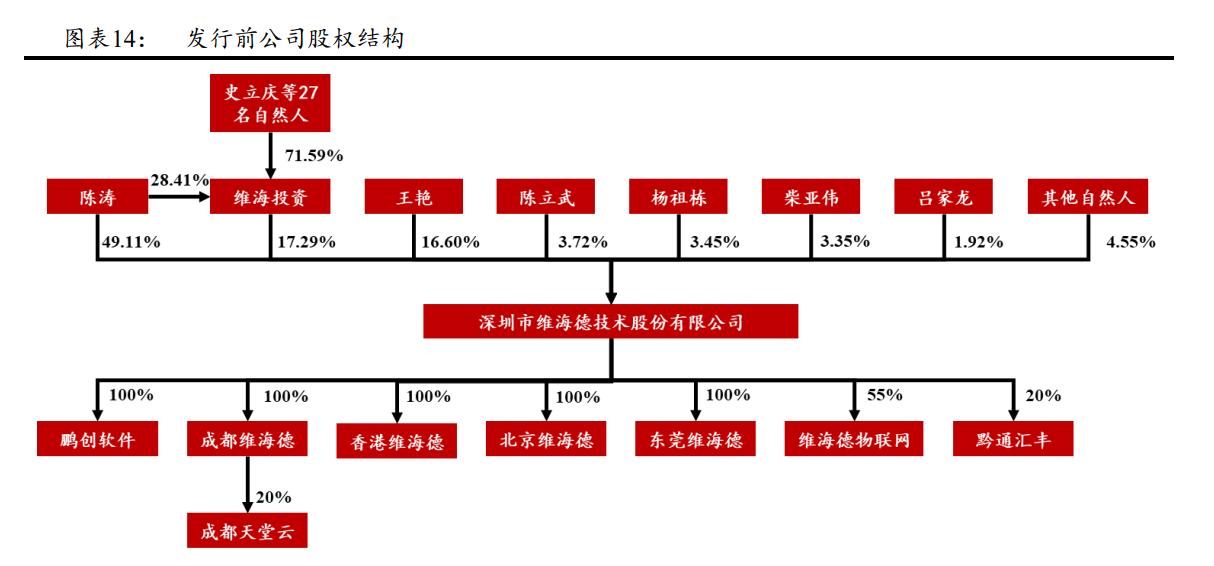 维海德:深耕音视频通讯设备,国内领先视频会议产品及方案供应商