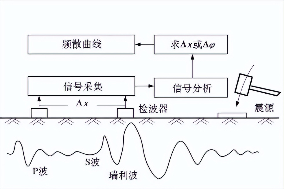 地质矿产勘查有前途吗,地质勘探遇到的问题