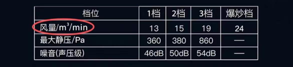 导购怎样介绍火王油烟机,集成油烟机导购