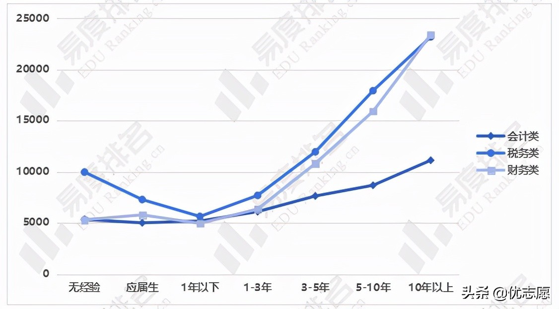 国考会计专业和会计学专业,会计专业面对国家大势应该怎么做