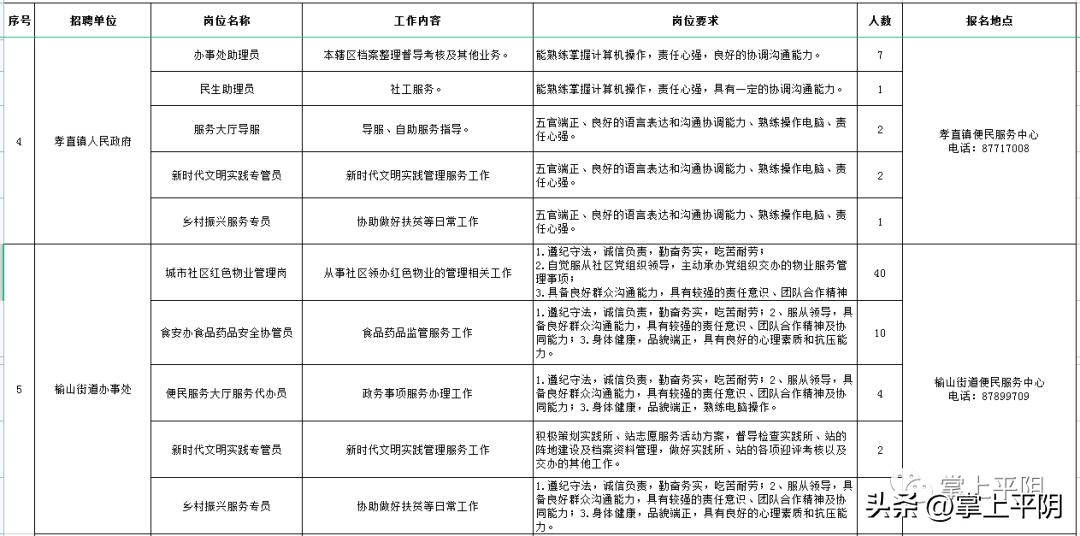 2022年平阴县社区专职工作者招聘,平阴社区工作者招聘