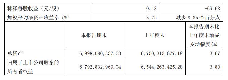 通化东宝股票最新分析,林园分析通化东宝