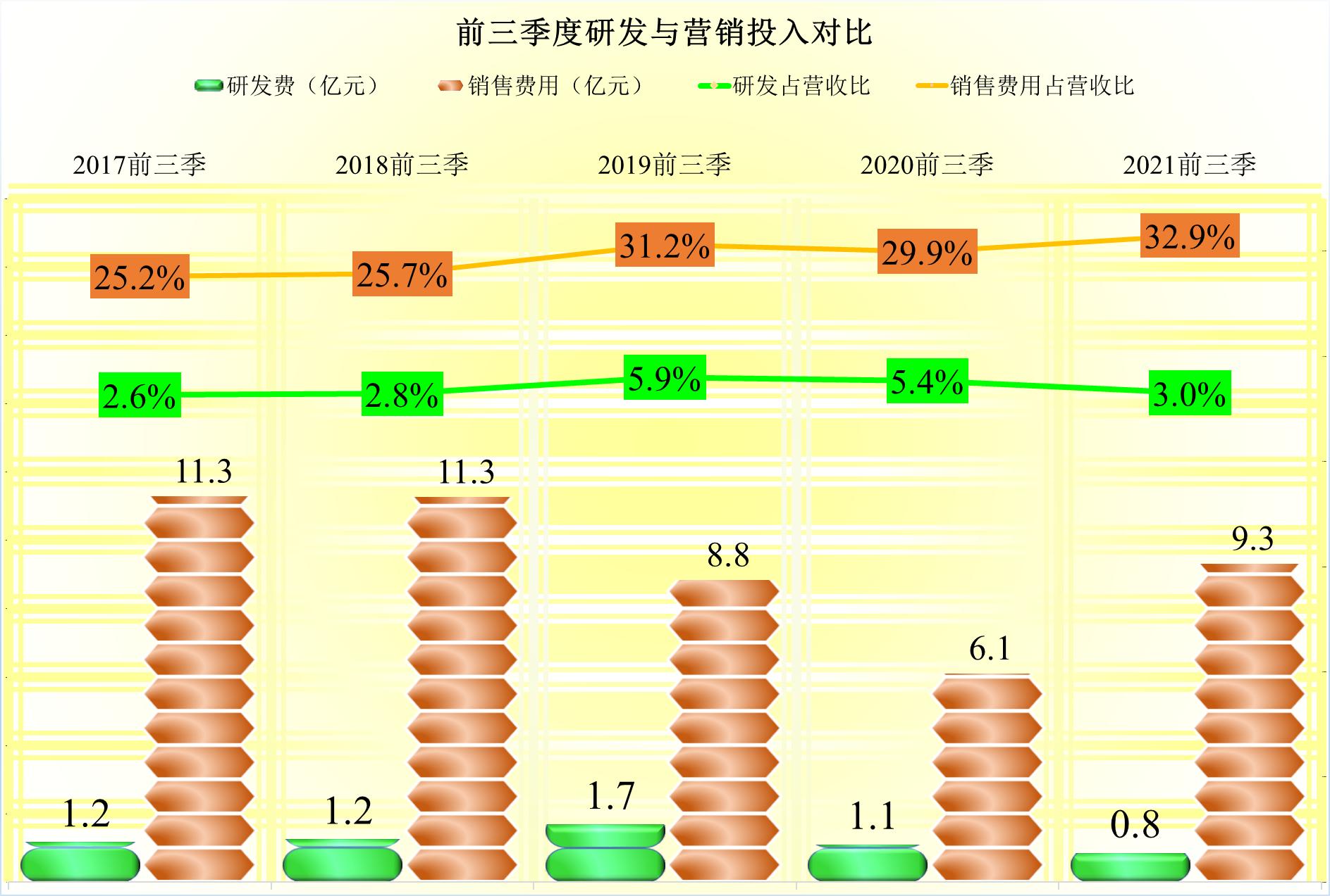 东阿阿胶19年营收大幅下滑原因,东阿阿胶的盈利潜力如何