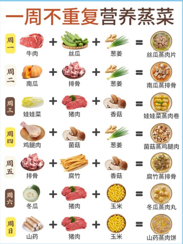 适合8个月的宝宝辅食,推荐给8个月以上宝宝辅食