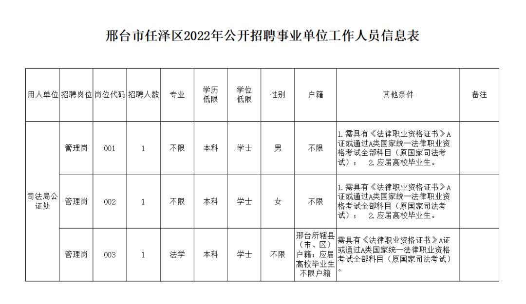 事业单位事业编河北最新招聘来了附岗位表,事业单位事业编河北最新招聘近千人附岗位表