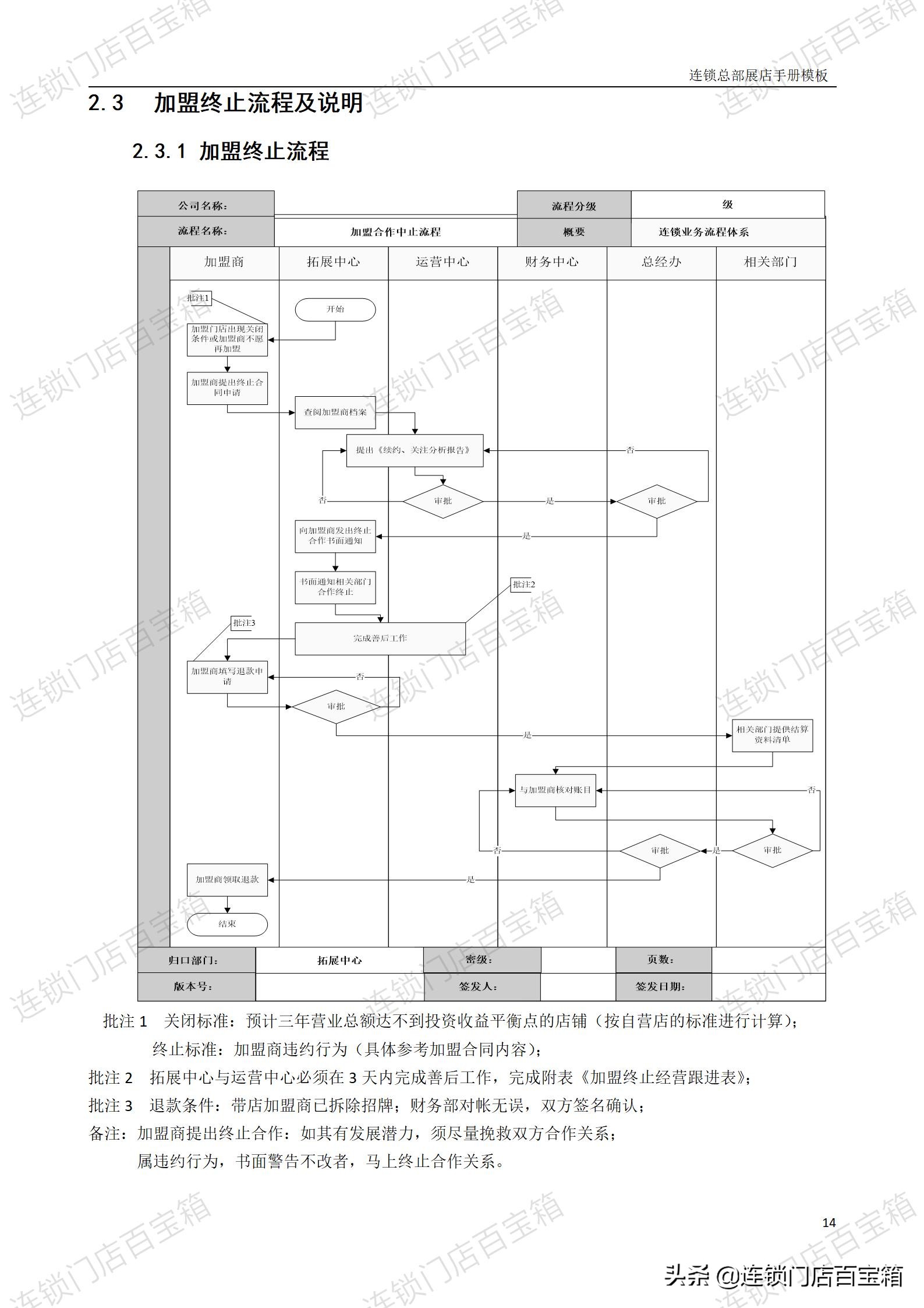 只有开过店的人才能体会开店容易,如何一年开50家加盟店