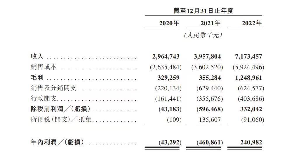 锅圈食汇上市后对加盟商影响,锅圈食汇的招商模式