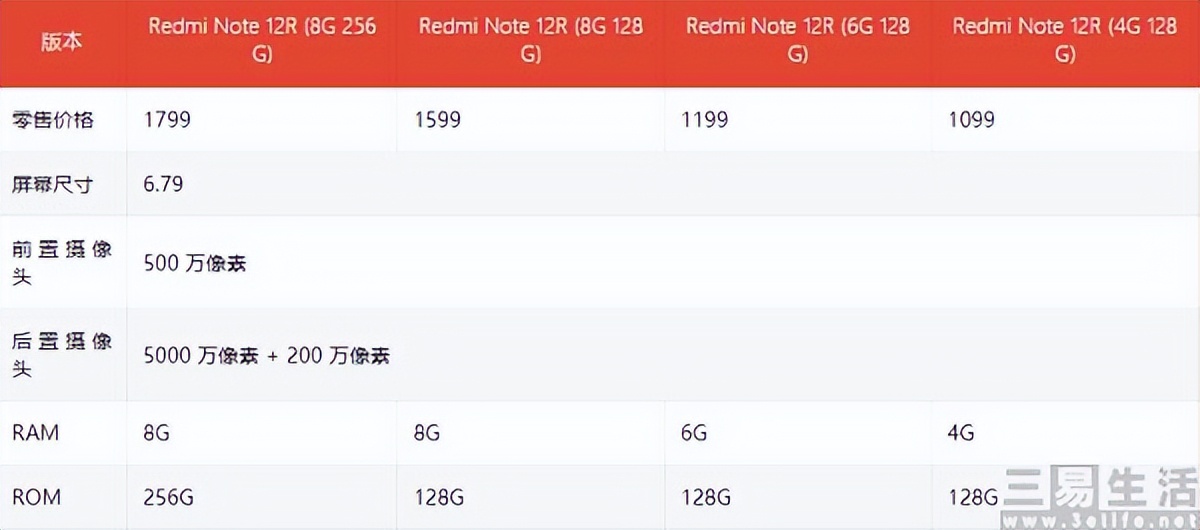 redminote12入网价格,redminote12r入网价格