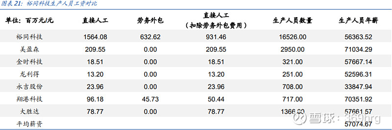 公司万字深度：纸包装龙头裕同科技