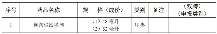 零售药店必须凭处方销售的十类药,药店禁止售卖的4类药品