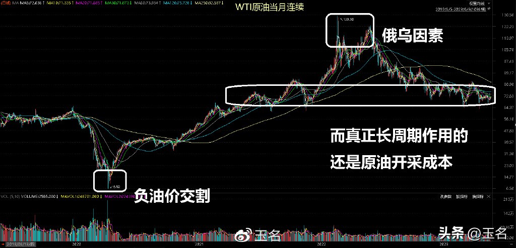 股市重要收入来源,股市收益总结