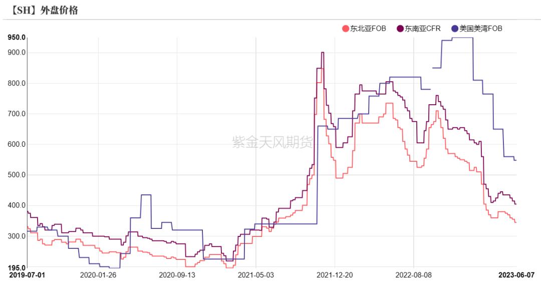 烧碱会腐蚀pvc管吗,pvc降价对烧碱影响