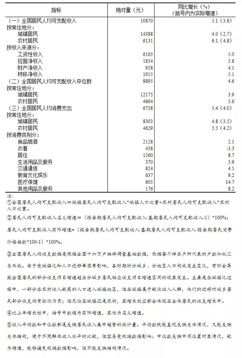 服装的消费趋势,服装消费发展趋势