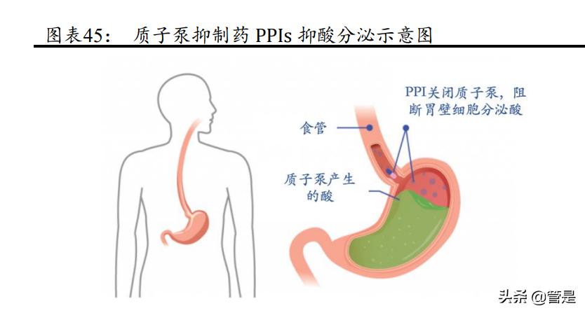 一图看懂四环医药2019全年业绩,四环医药2020年研报