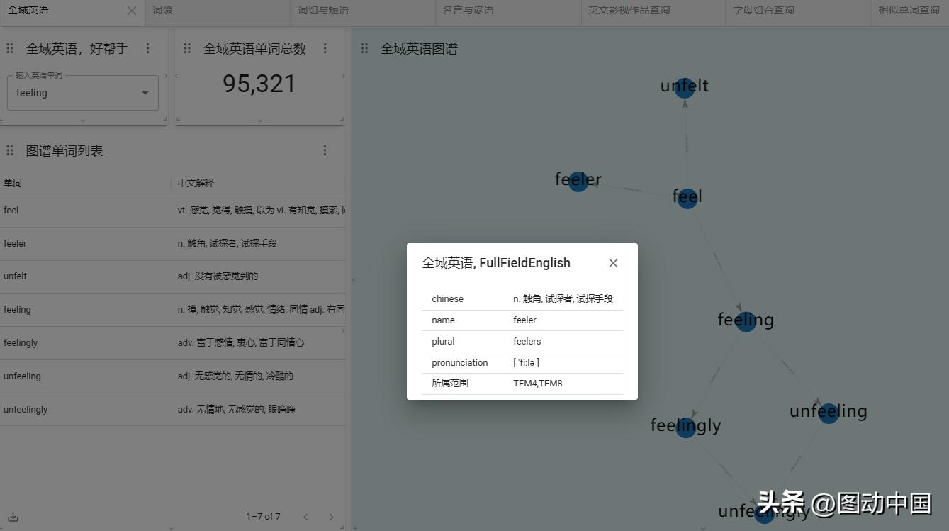 词根词缀全部掌握词汇量,词缀速记3500单词书