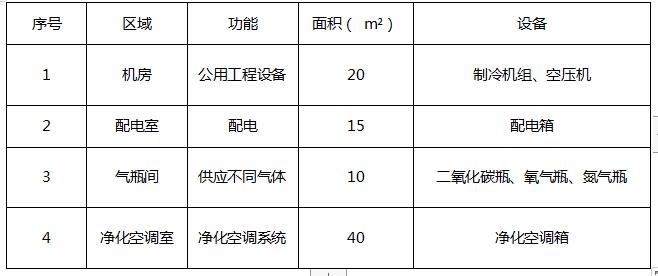医用洁净设备,医疗器械净化工程施工哪家专业
