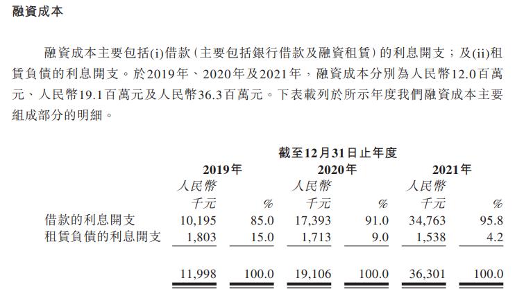 小熊u租上市,小熊u租通过上市聆讯