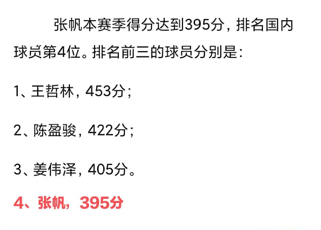 马布里时代张帆上场时间,北控男篮张帆个人简介