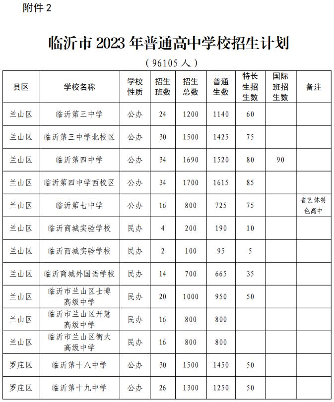 2023临沂中考官方一分一段表,2021临沂三区九县中考一分一段表