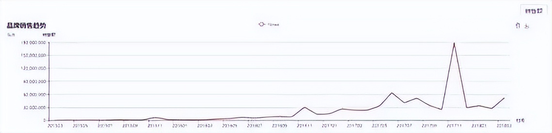 网红洗脸神器超便宜,洗脸仪1000元