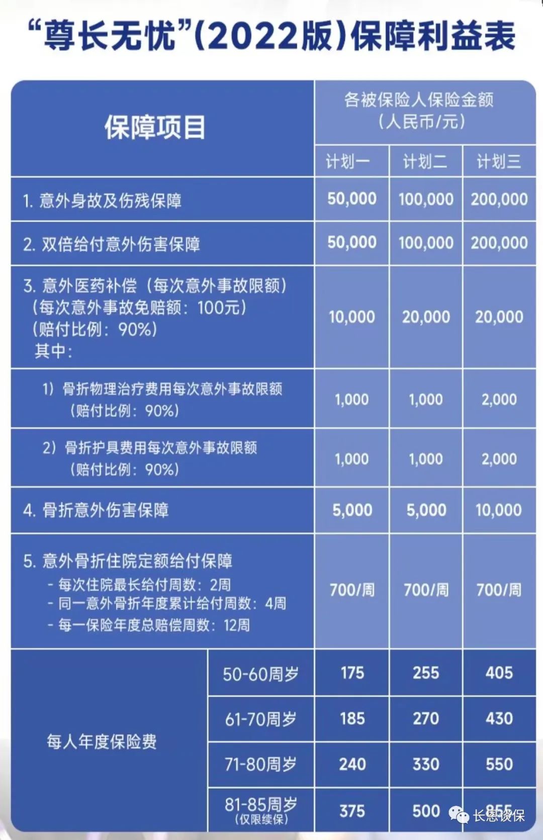 美亚中老年意外险,美亚尊长无忧中老年意外险