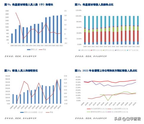 PPR管行业龙头，伟星新材：探寻稳定高盈利和成长的秘密是什么？