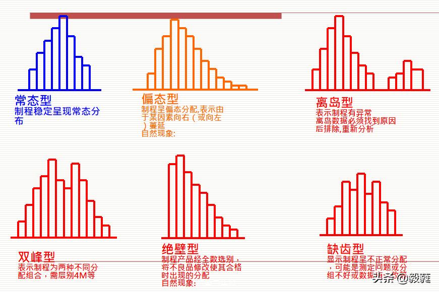 qc七大手法和iso9001质量管理关系,qc七大手法和5大工具分别是什么