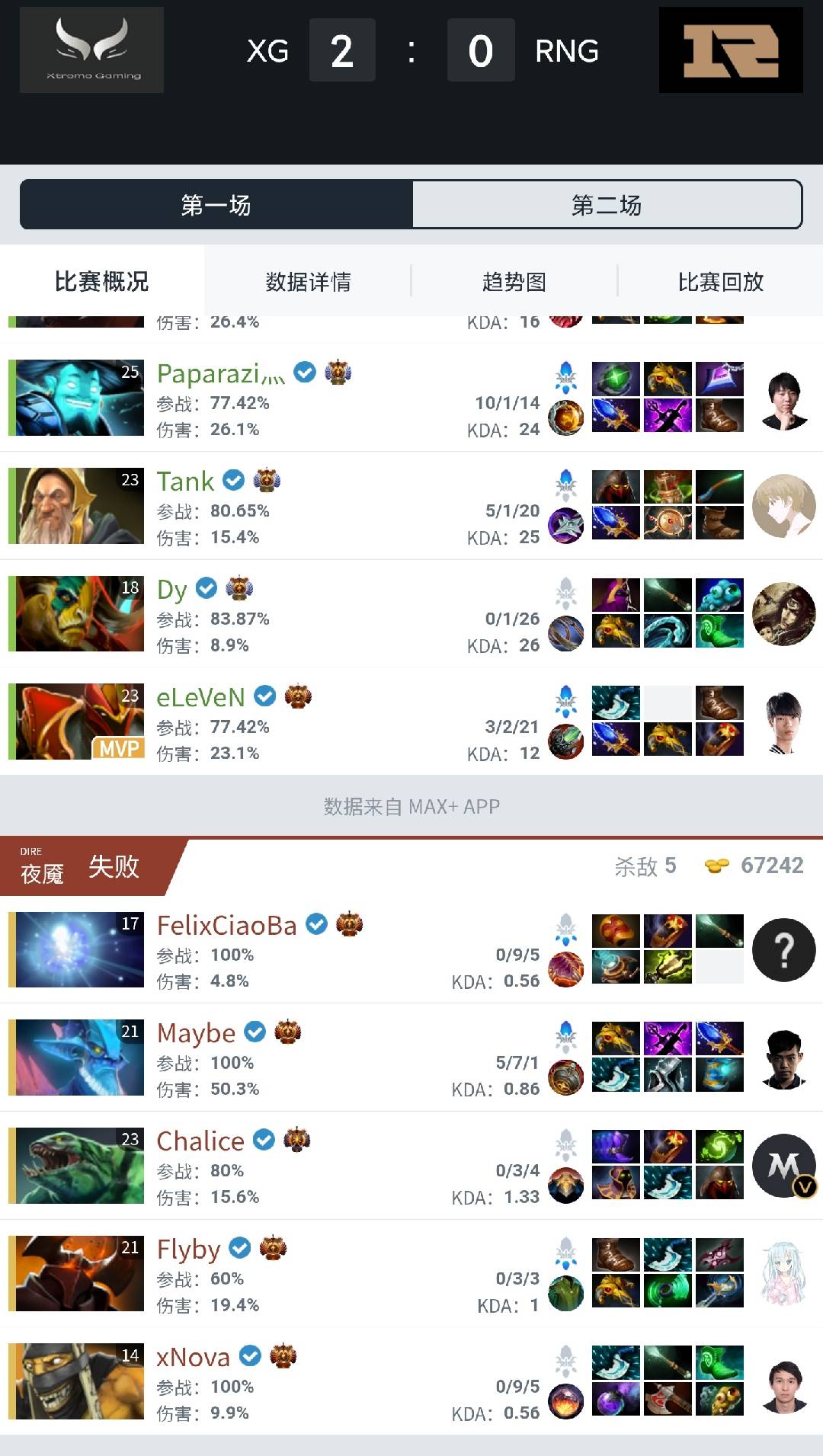 dota2预选赛有多难打,dota2双败循环赛体系