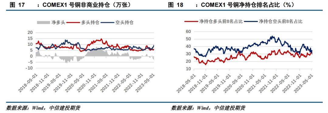 沪铜基本面缺乏有效支撑,沪铜回调风险有多大