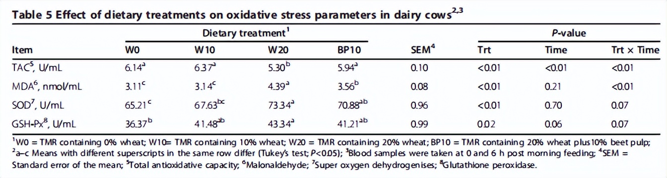 奶牛酸中毒怎么治疗最有效,奶牛瘤胃怎么改善