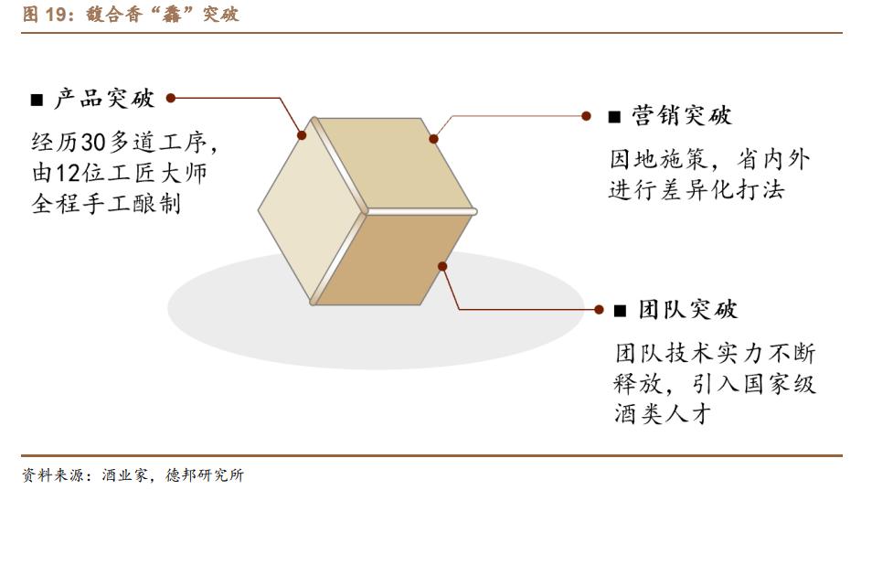 金种子酒研究报告：华润强势入局，金种子迎来新变革