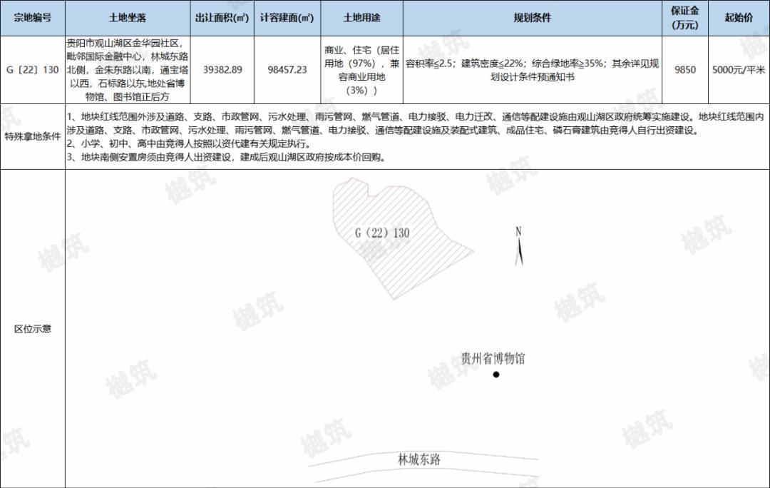 贵阳市挂牌16宗地块,贵阳四宗商住地挂牌出让面积