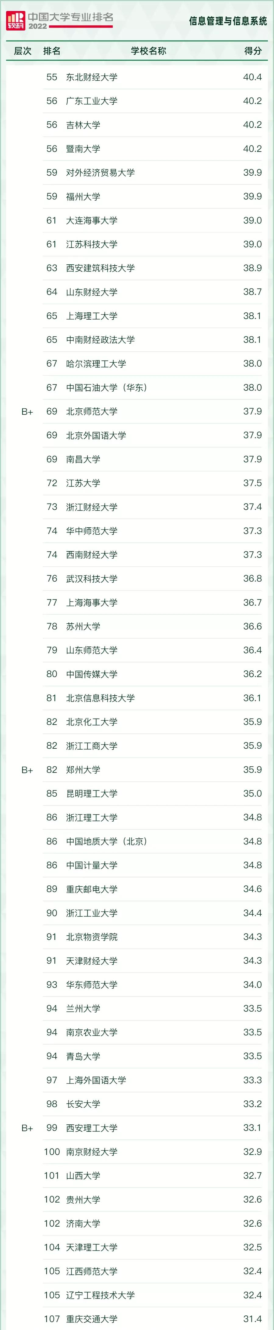 好就业薪资高的本科专业有哪些,十大就业热门专业排名前十的专业