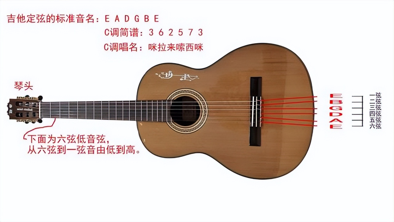 吉他,如何学吉他入门教程