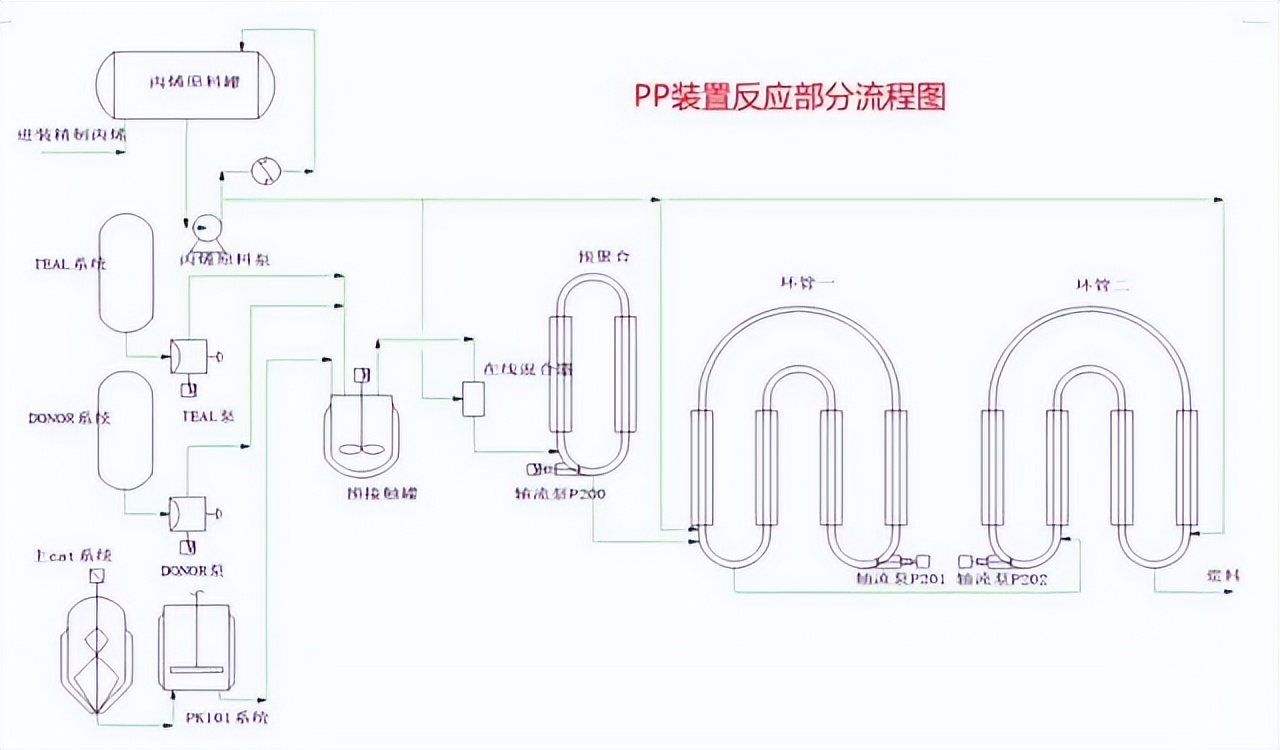 化工工艺管道流程图平面图,收藏25大化工装置流程图