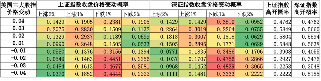 美股暴涨暴跌对a股影响,美股暴跌如何影响a股