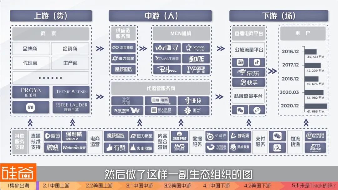 美国巨头都扶不起的直播电商，“中国队”出海能赢吗？