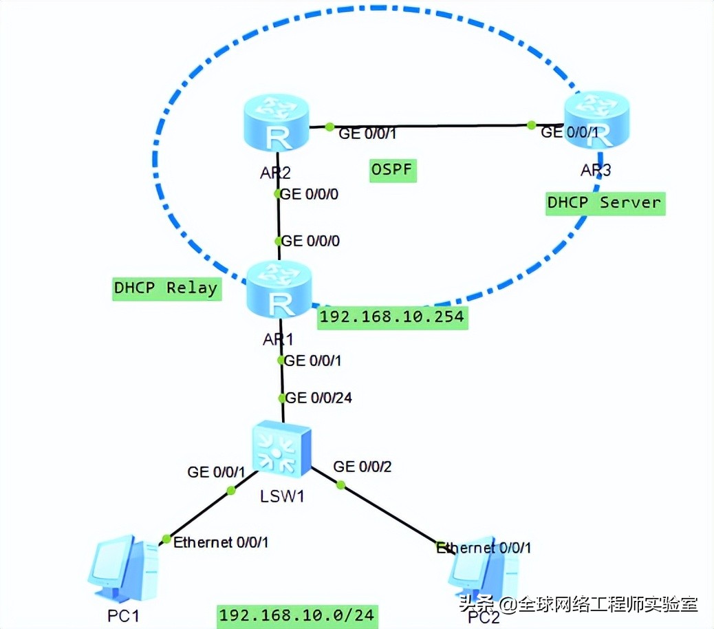 华为交换机如何配置dhcp地址池,dhcp代理和dhcp中继是一回事么