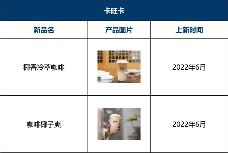 瑞幸咖啡2023年上新多少款新品,2022瑞幸咖啡与星巴克对比