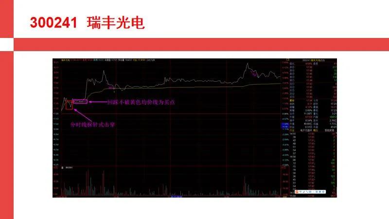 期货分时买入精准点,股市精准买点