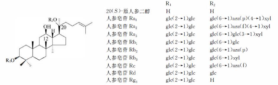 哪些植物含有三萜成分最多,萜烯类物质对植物的功效